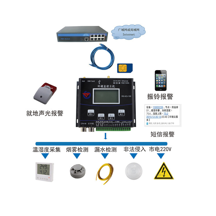 機(jī)房環(huán)境監(jiān)控套餐  RS-JFXT   096