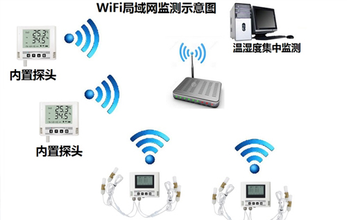 WiFi溫濕度監(jiān)測(cè)方案