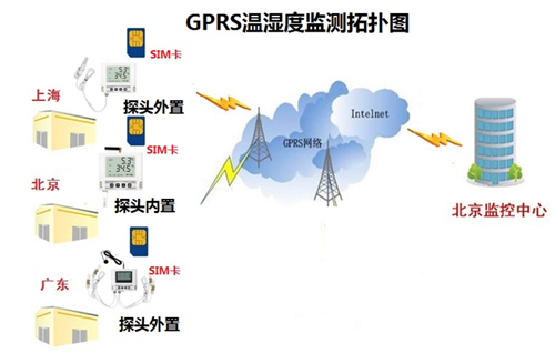 GPRS溫濕度監(jiān)測(cè)方案