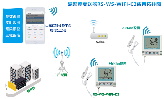 溫濕度變送器（RS-WS-WIFI-C3）的三大功能